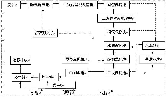 <a href='http://fangcheng2.nyshkhb.com/wushuichulishebei/' target='_blank' title='方城污水处理设备' ><strong>方城污水处理设备</strong></a>价格,方城污水处理设备